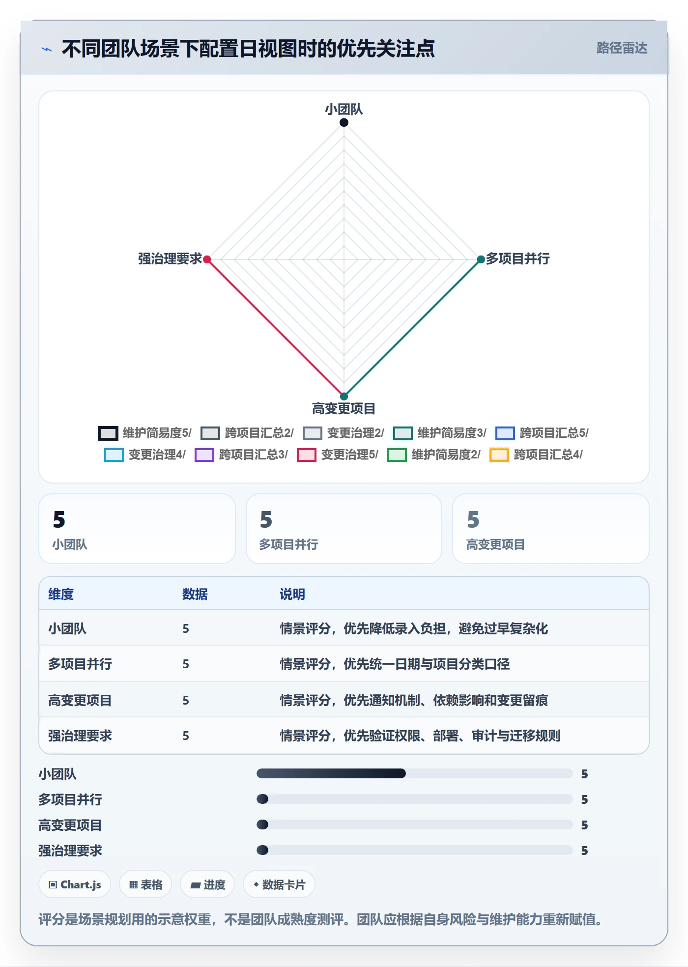 日视图实操方法：PMO提升日历视图效率的流程优化方法与模板
