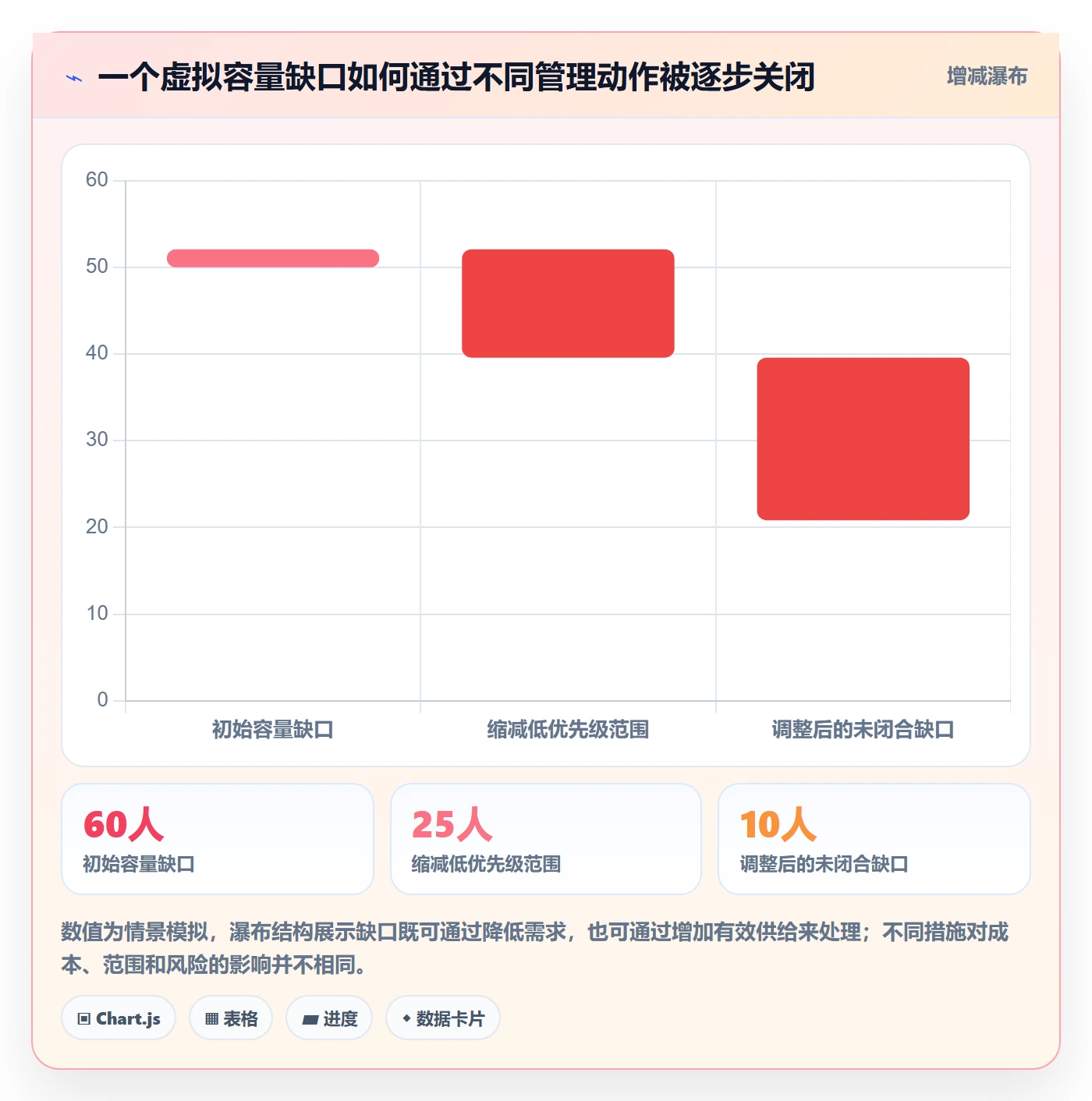 人员投入流程与规范：项目经理人力资源计划制度设计关键指标