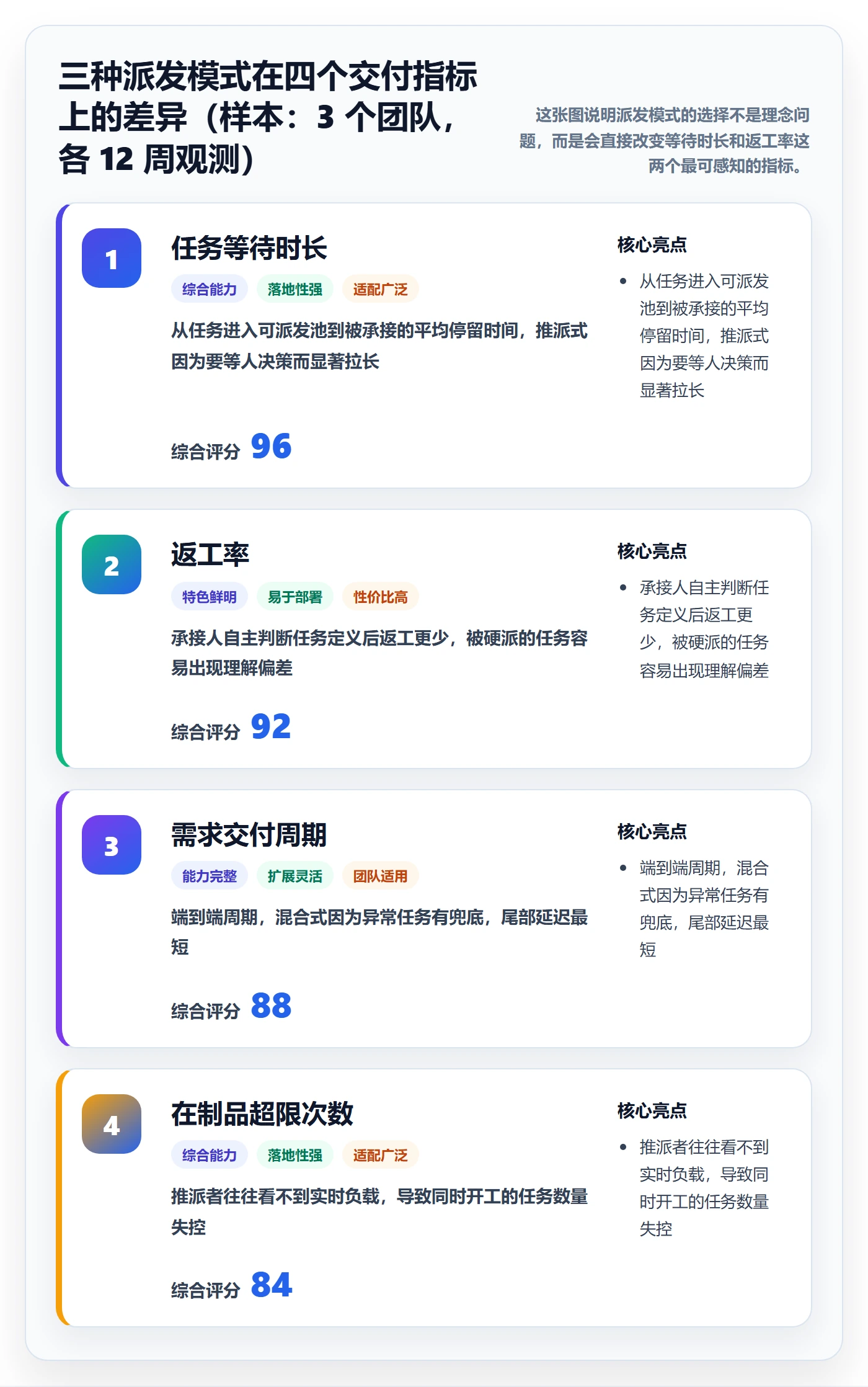 派发落地方案：研发团队开展任务分派的入门指南案例解析