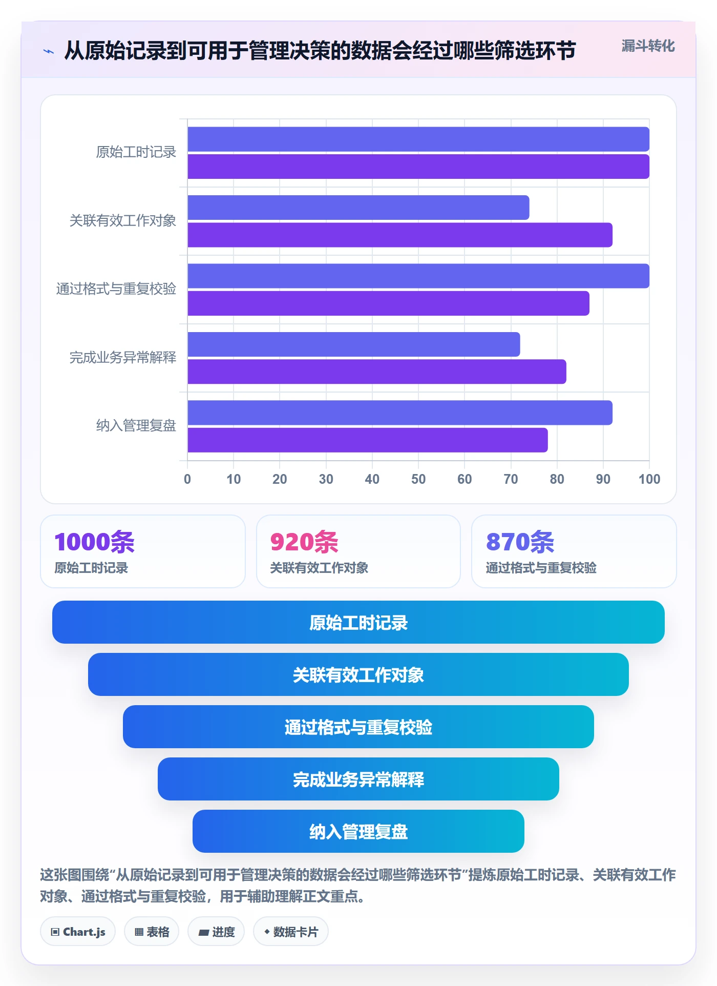 工时统计怎么做？跨部门团队数据分析：工时管理从0到1