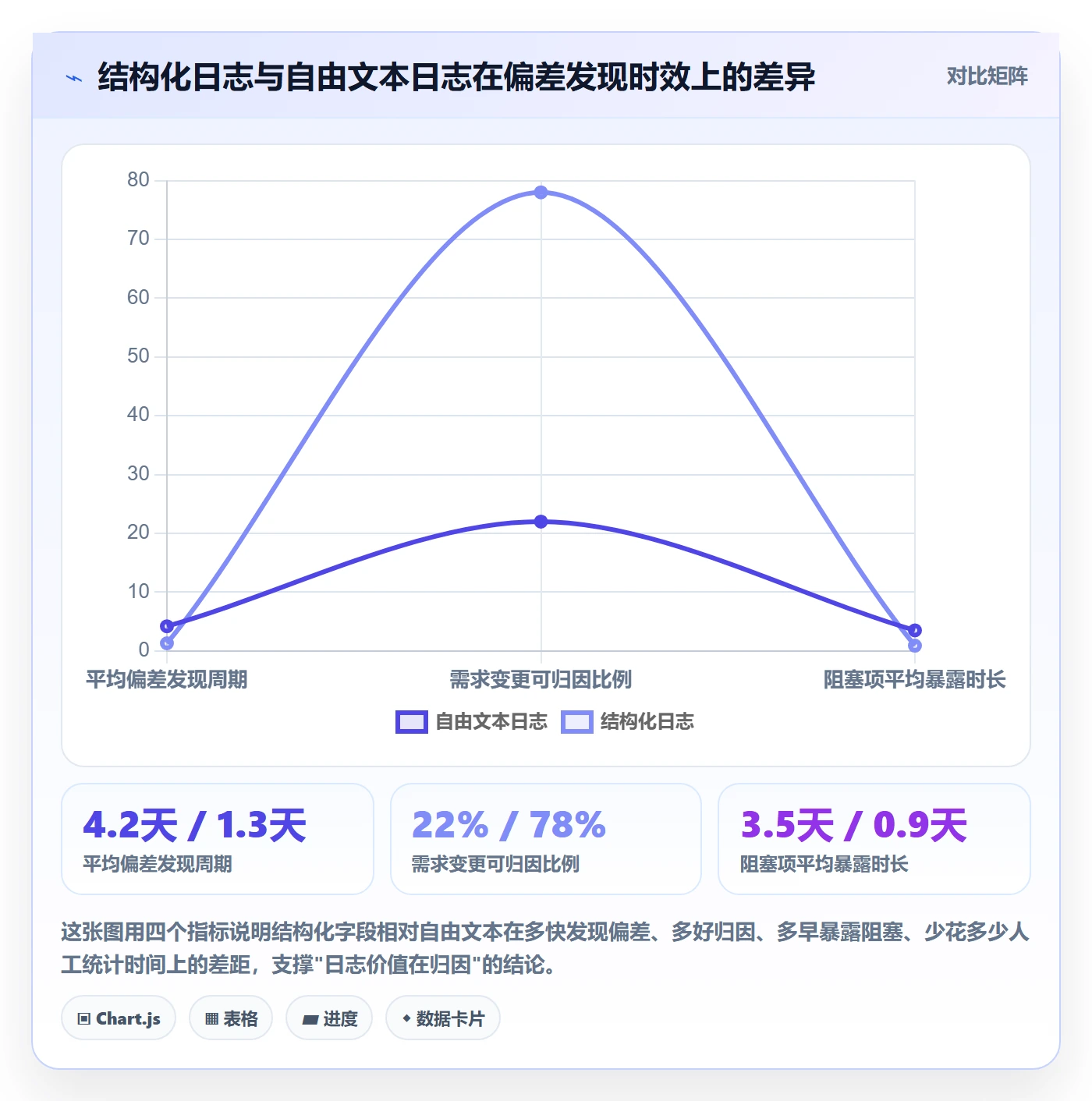 进度日志最佳实践：研发团队进度跟踪数据分析，常见问题