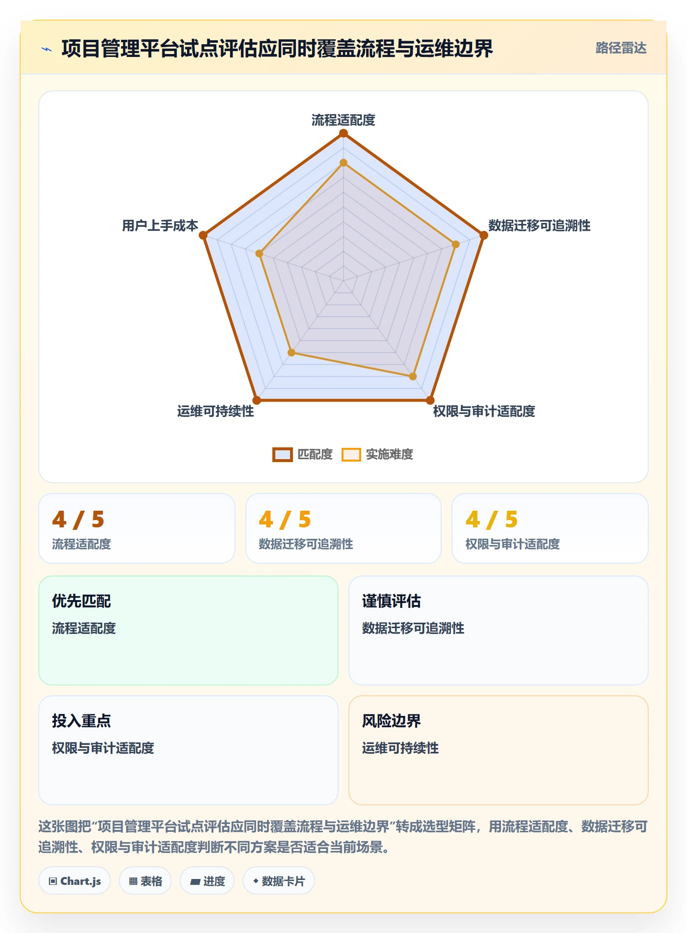 进度跟踪如何做好更新记录?跨部门团队效率提升与操作步骤