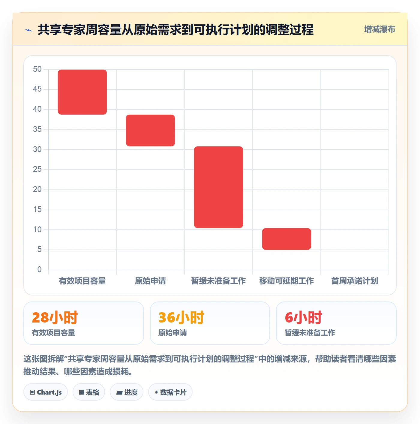资源管理资源占用全流程：企业管理者入门指南与一文讲清