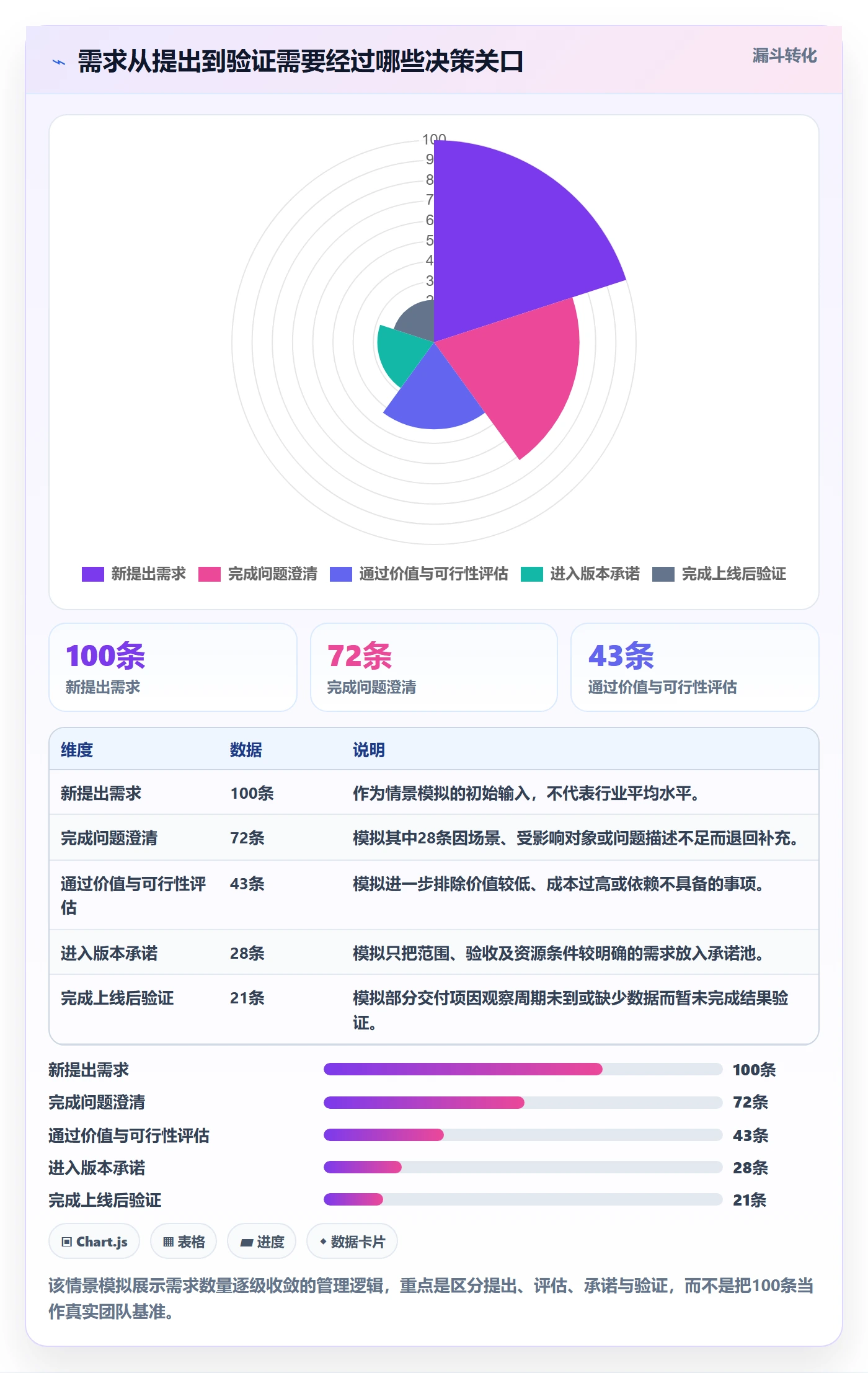 需求分析管理指南：项目负责人如何做好需求管理，协同管理全流程