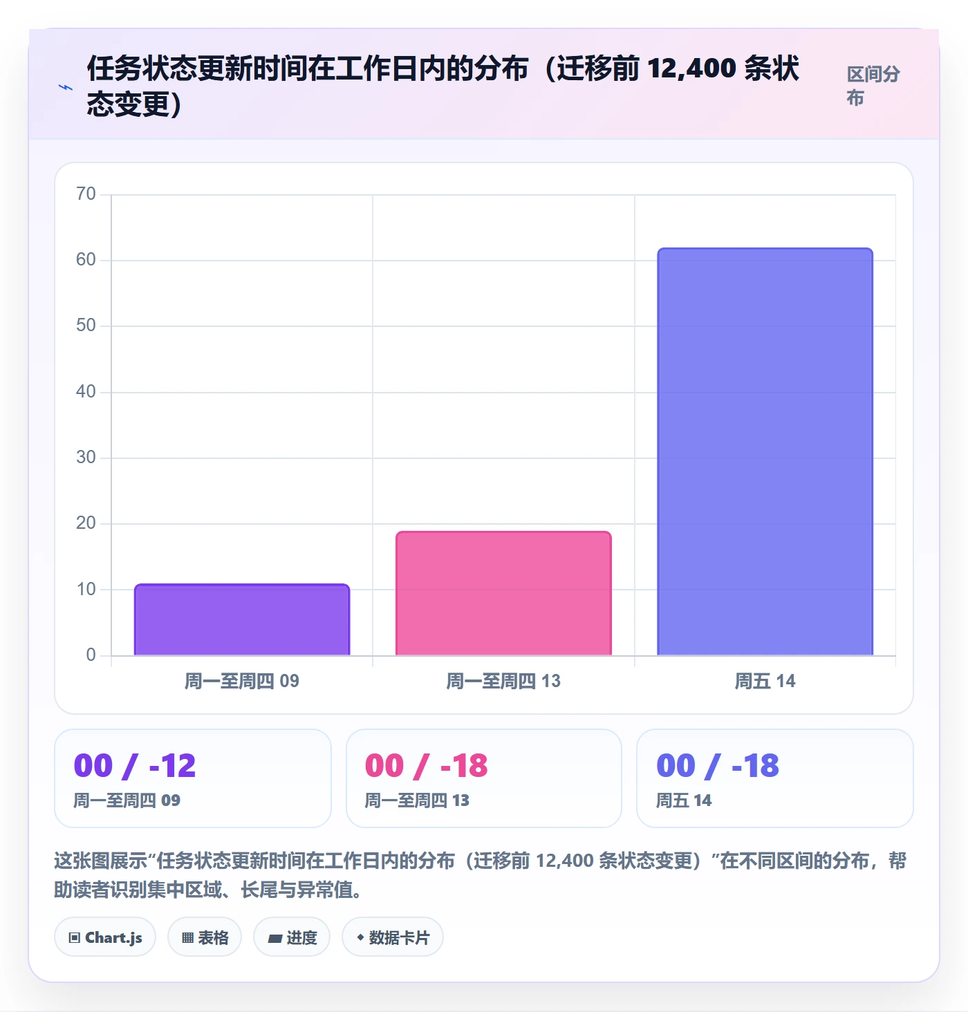 动态管理指南:项目经理如何做好进度跟踪,实操方法全流程