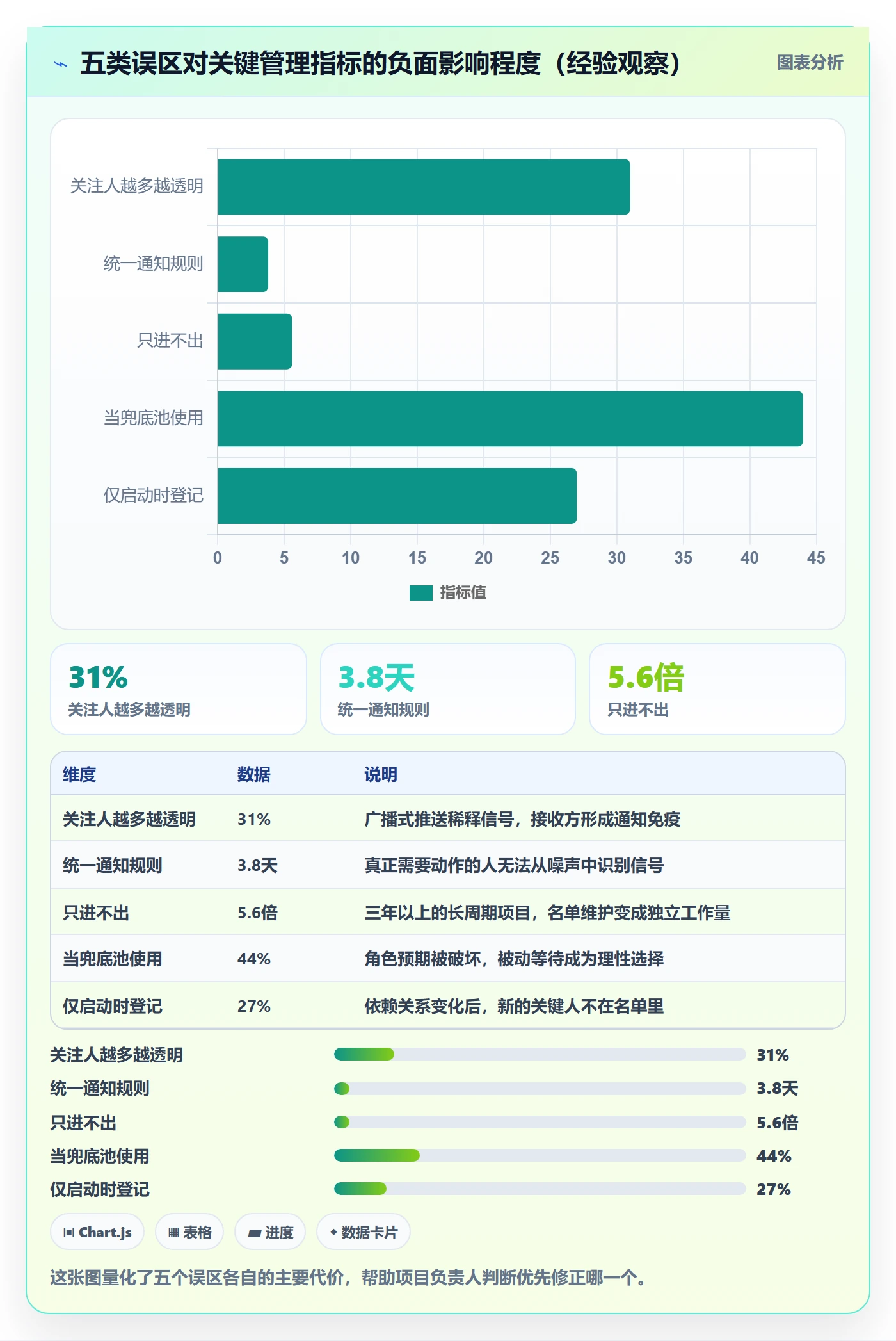 关注人管理指南:项目负责人如何做好任务管理,效率提升全流程