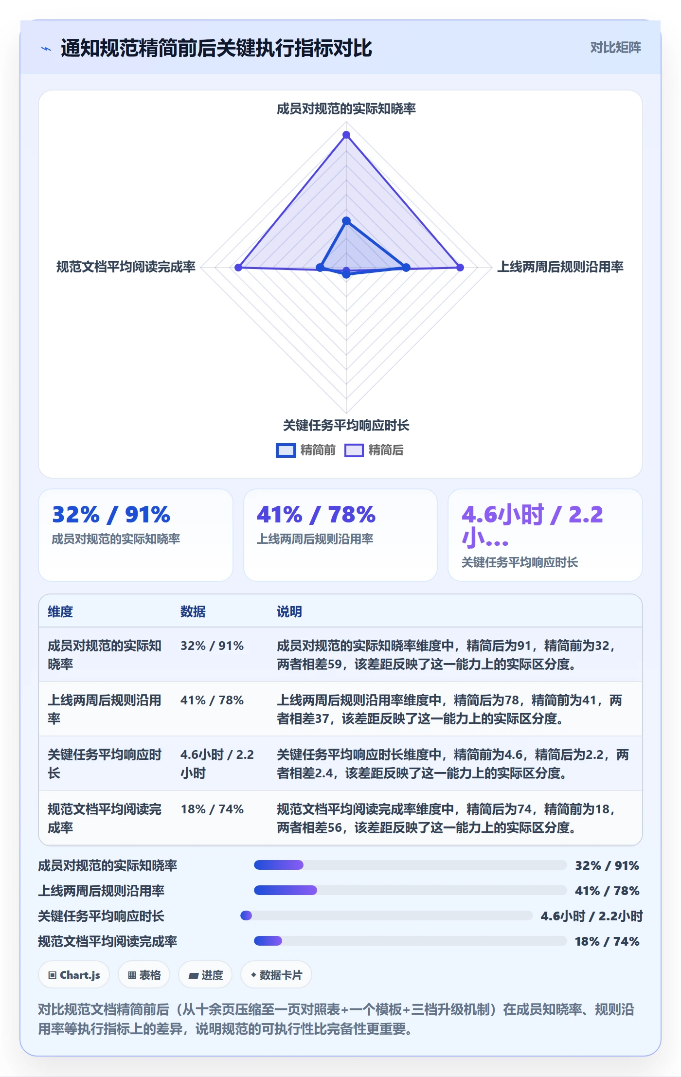消息通知管理指南:跨部门团队如何做好任务提醒,落地方案全流程