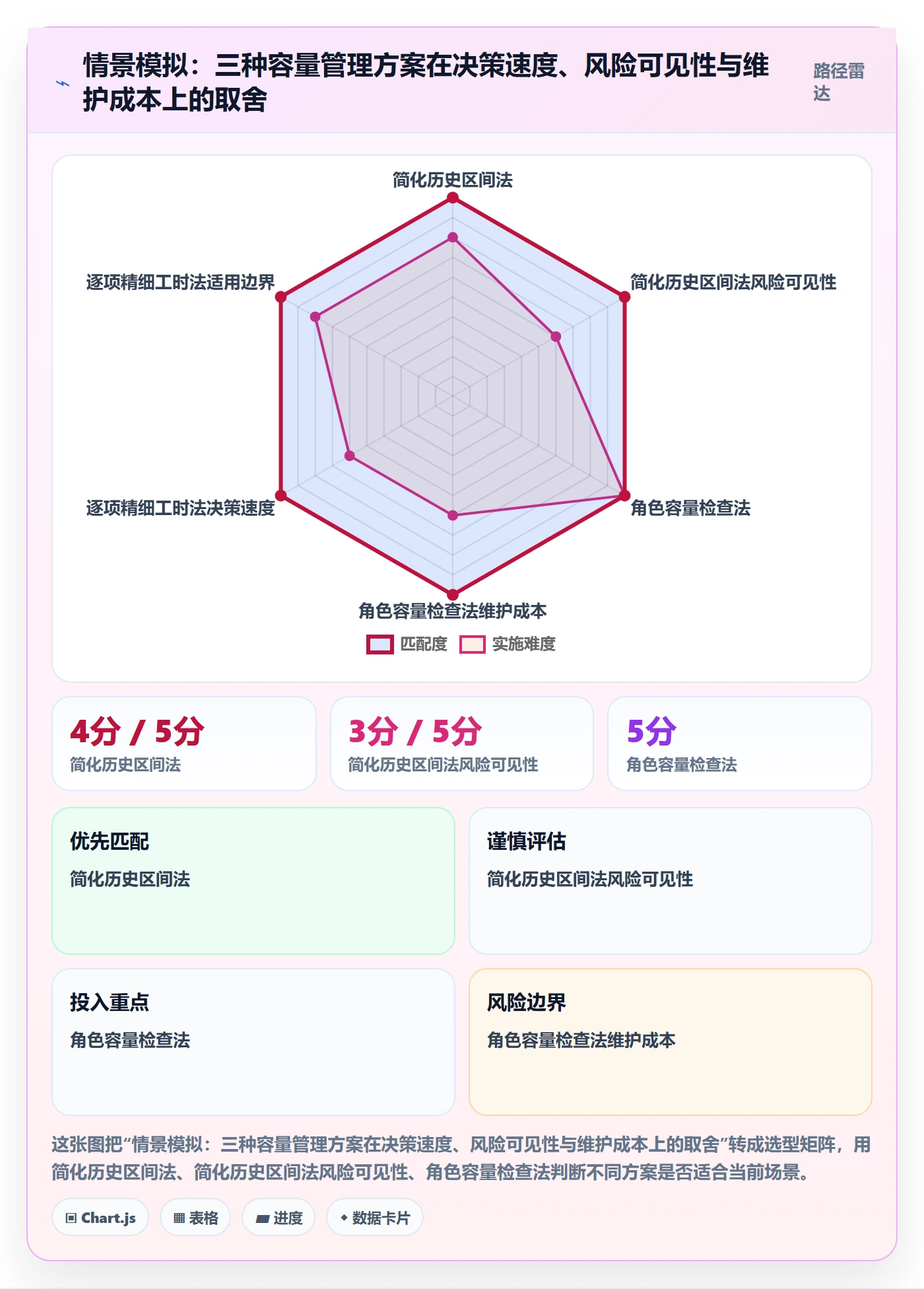 迭代容量落地方案：项目负责人开展迭代管理的最佳实践案例解析