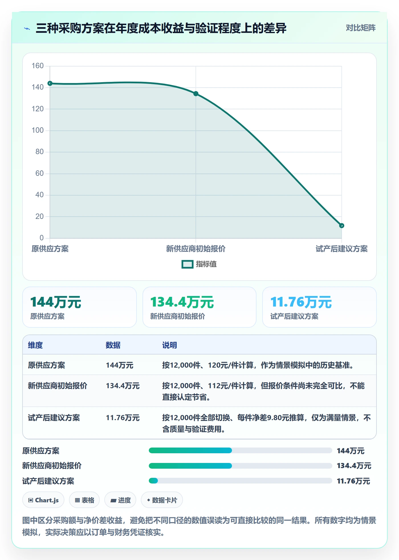 成本管理如何做好采购成本?跨部门团队实操方法与操作步骤
