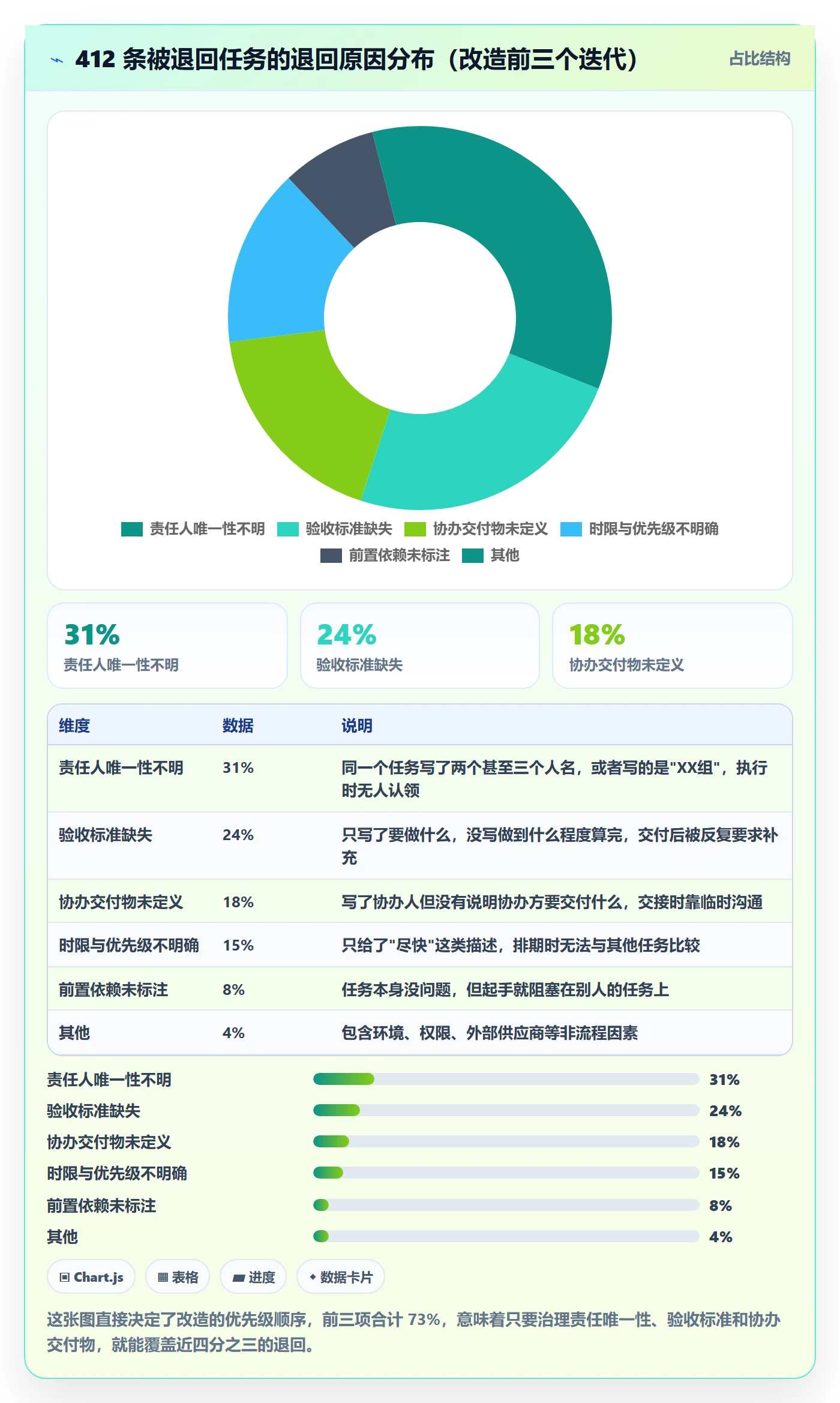 协办落地方案:研发团队开展任务分派的效率提升案例解析