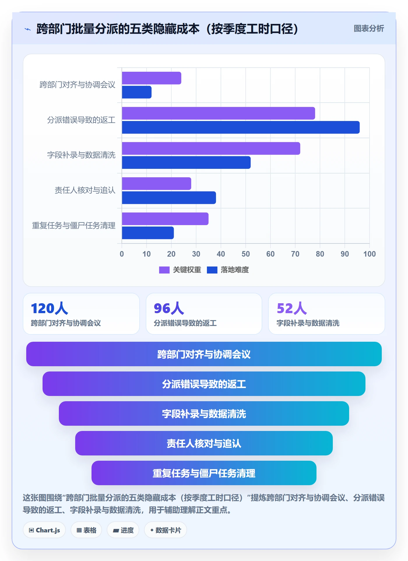 批量分配最佳实践：跨部门团队任务分派效率提升，常见问题