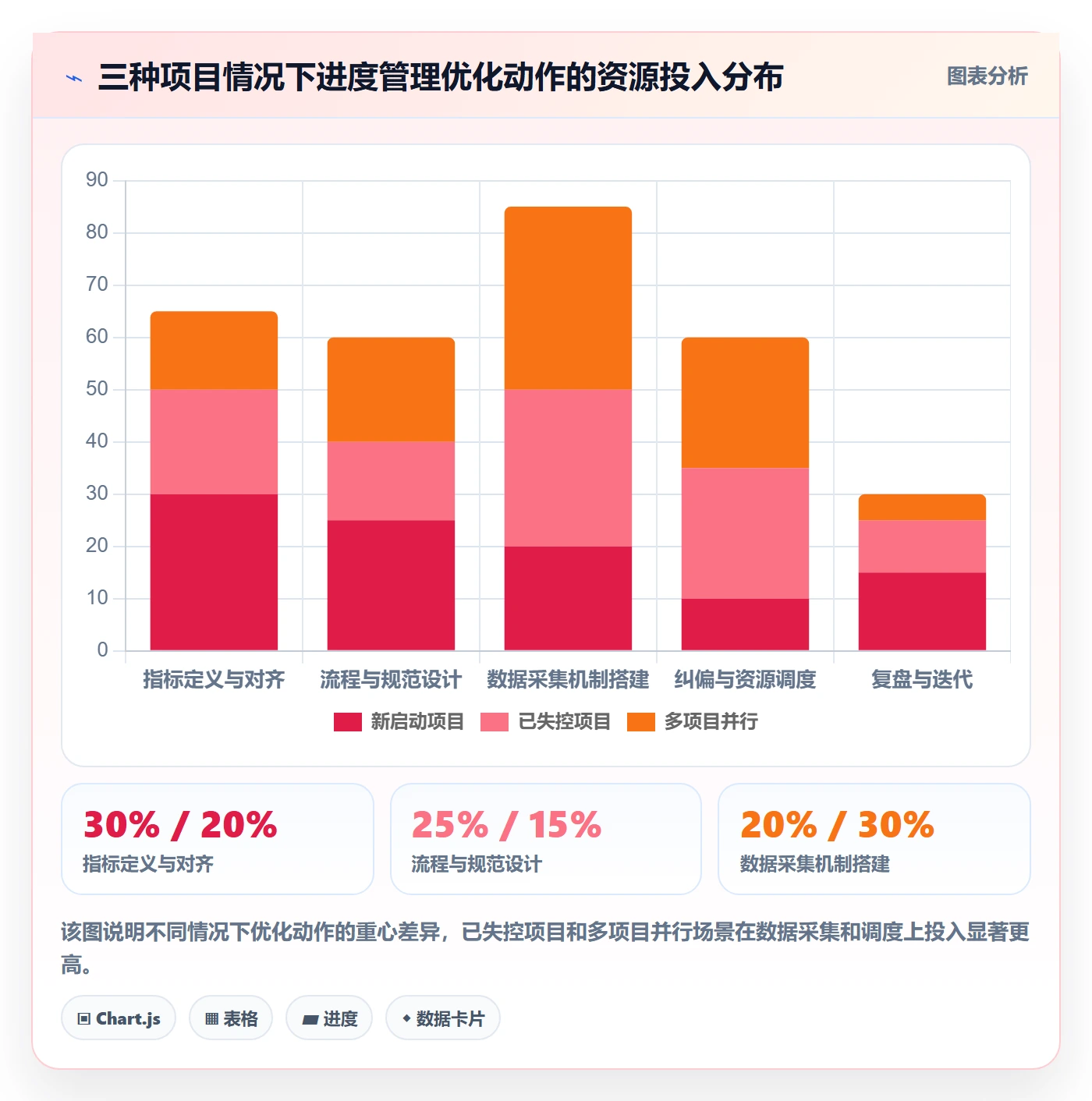 计划进度流程与规范:项目经理进度管理流程优化关键指标