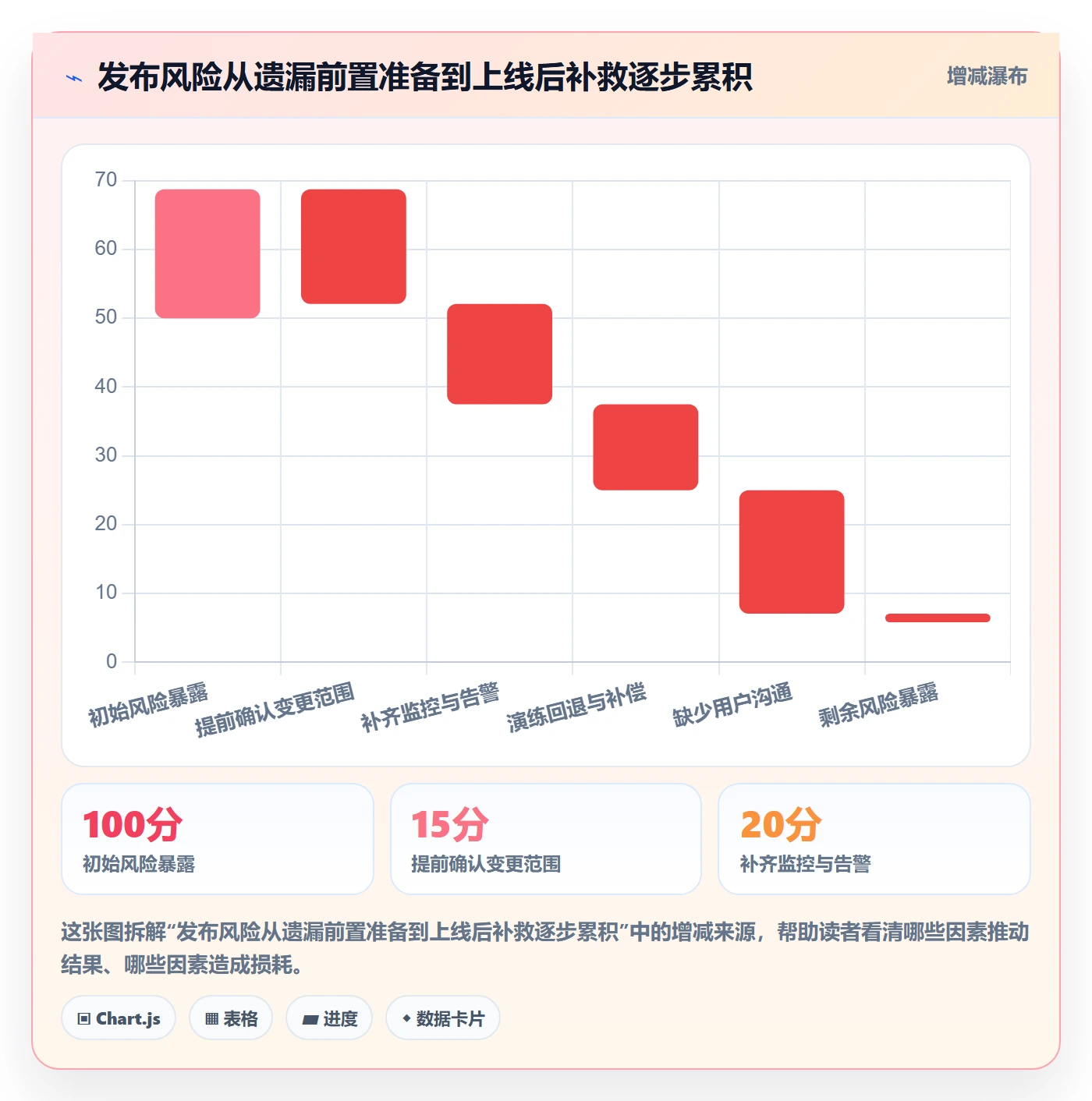 上线管理指南:产品经理如何做好发布管理,入门指南全流程