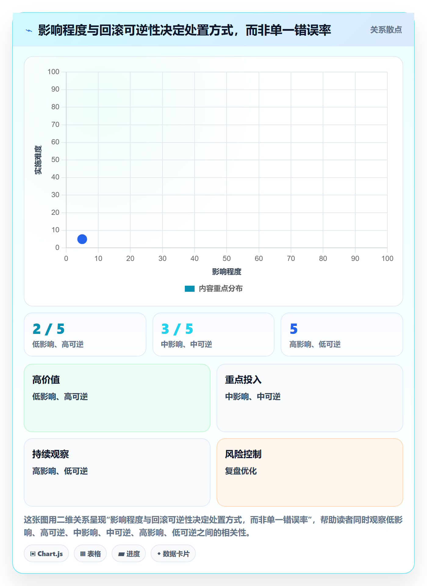 发布管理回滚教程：PMO风险控制，避坑指南