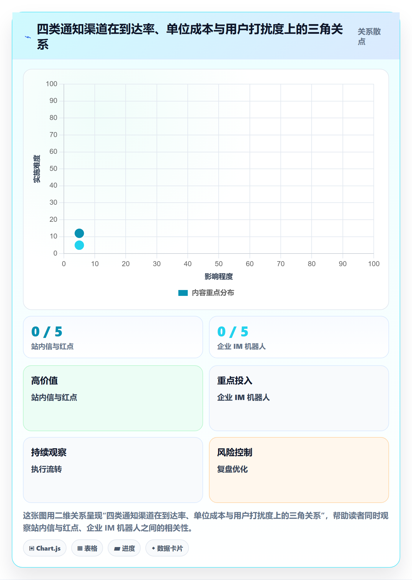 任务提醒消息通知教程:产品经理风险控制,避坑指南
