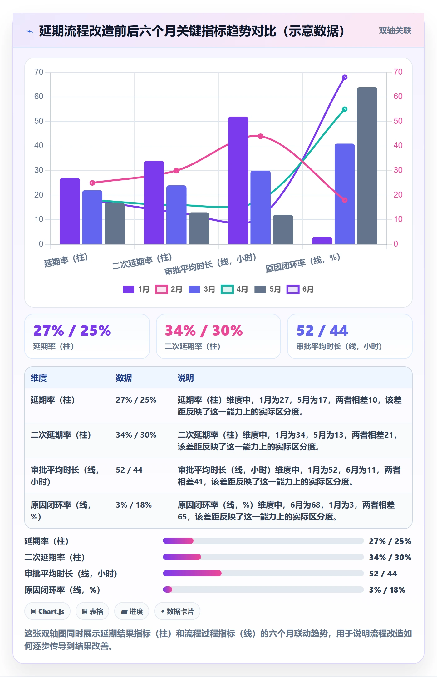 延期流程与规范:管理层任务执行风险控制关键指标