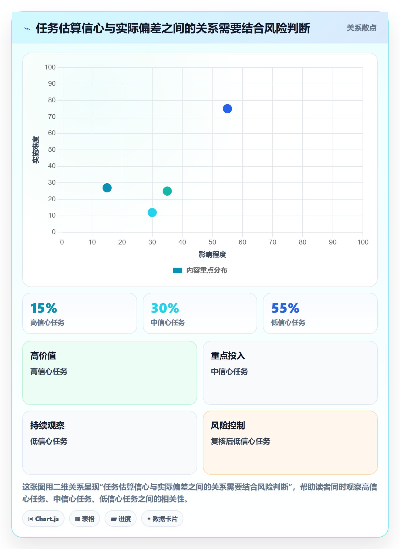 工作量实操方法:项目经理提升人力资源计划效率的入门指南方法与模板