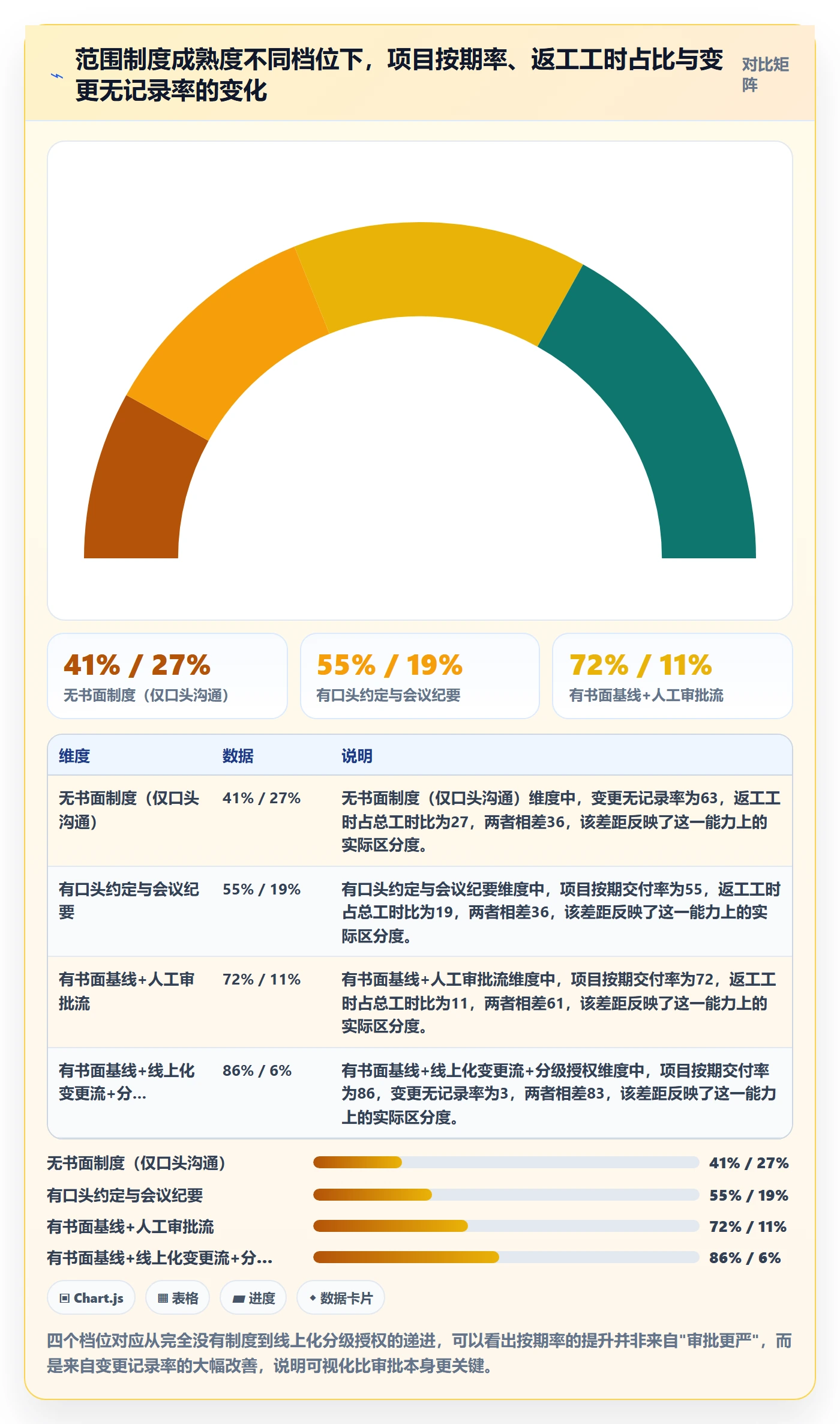 范围边界最佳实践：企业管理者项目范围制度设计，常见问题