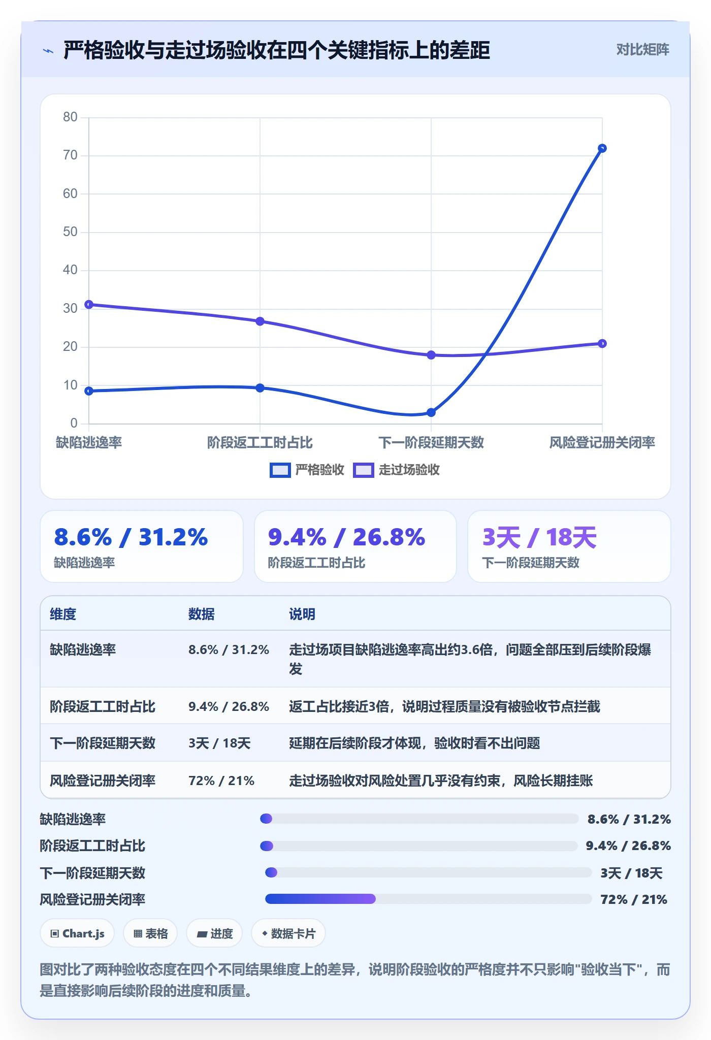阶段验收管理指南:项目负责人如何做好项目阶段,风险控制全流程