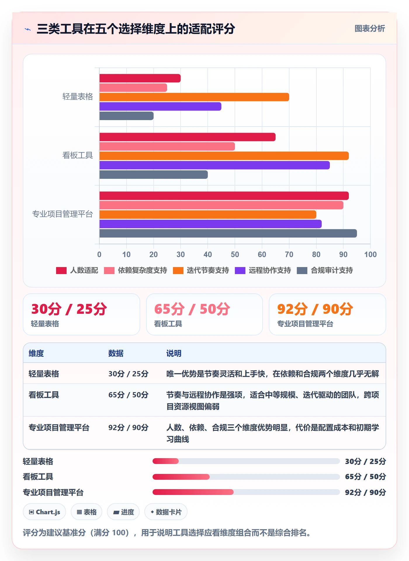 项目进度最佳实践:项目成员进度管理入门指南,常见问题