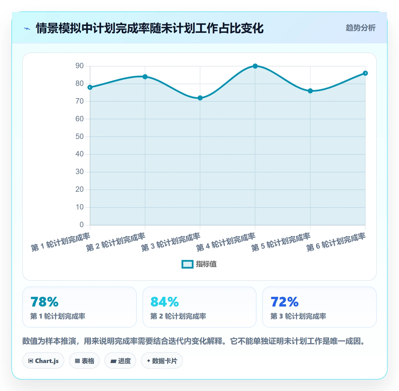 迭代规划最佳实践：项目成员需求排期数据分析，常见问题