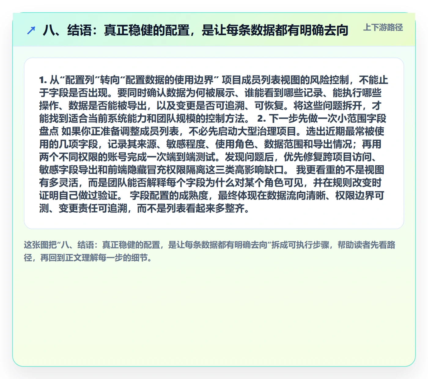 八、结语:真正稳健的配置,是让每条数据都有明确去向