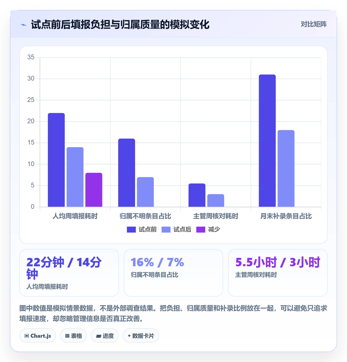 工时统计管理方法大全:跨部门团队工时管理制度设计落地清单