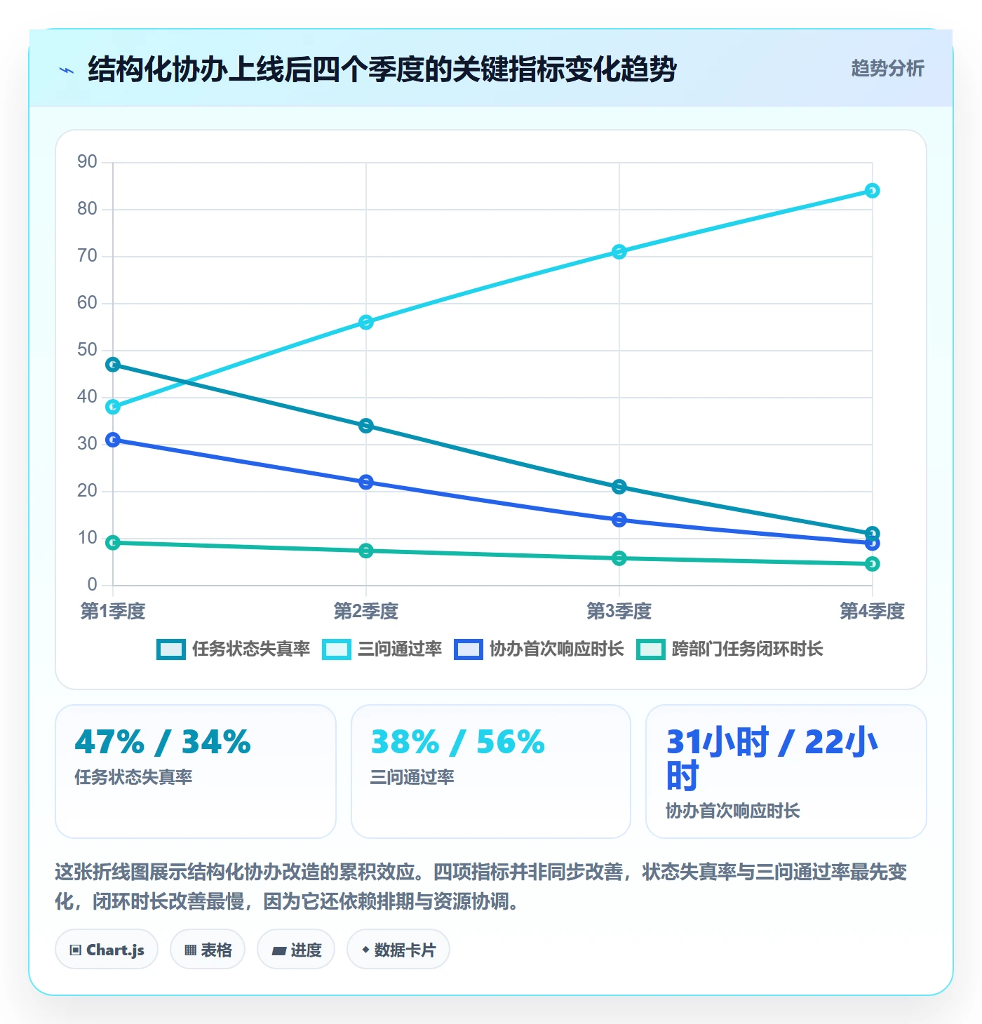 协办落地方案:企业管理者开展任务分派的实操方法案例解析