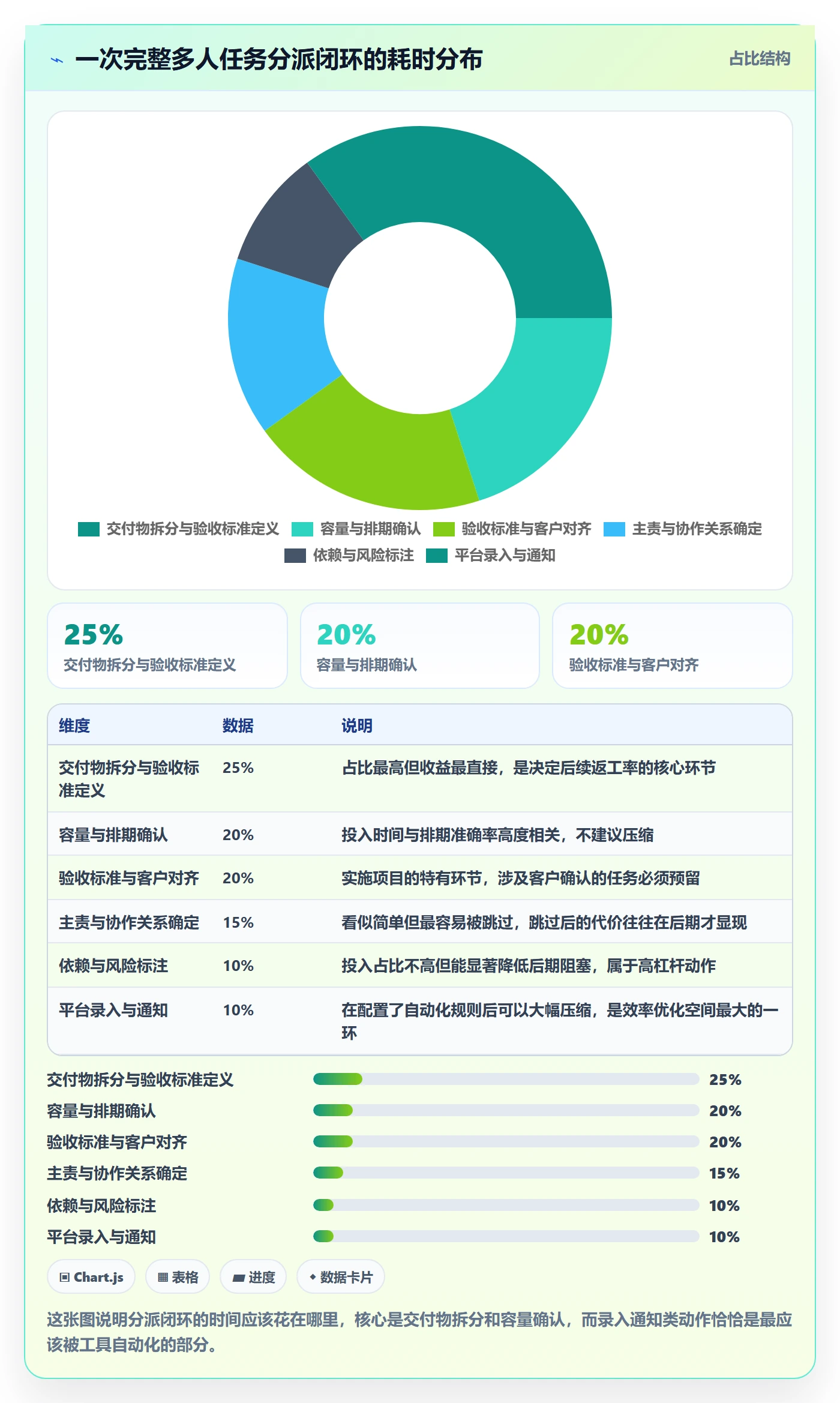 任务分派多人任务全流程:实施团队最佳实践与一文讲清