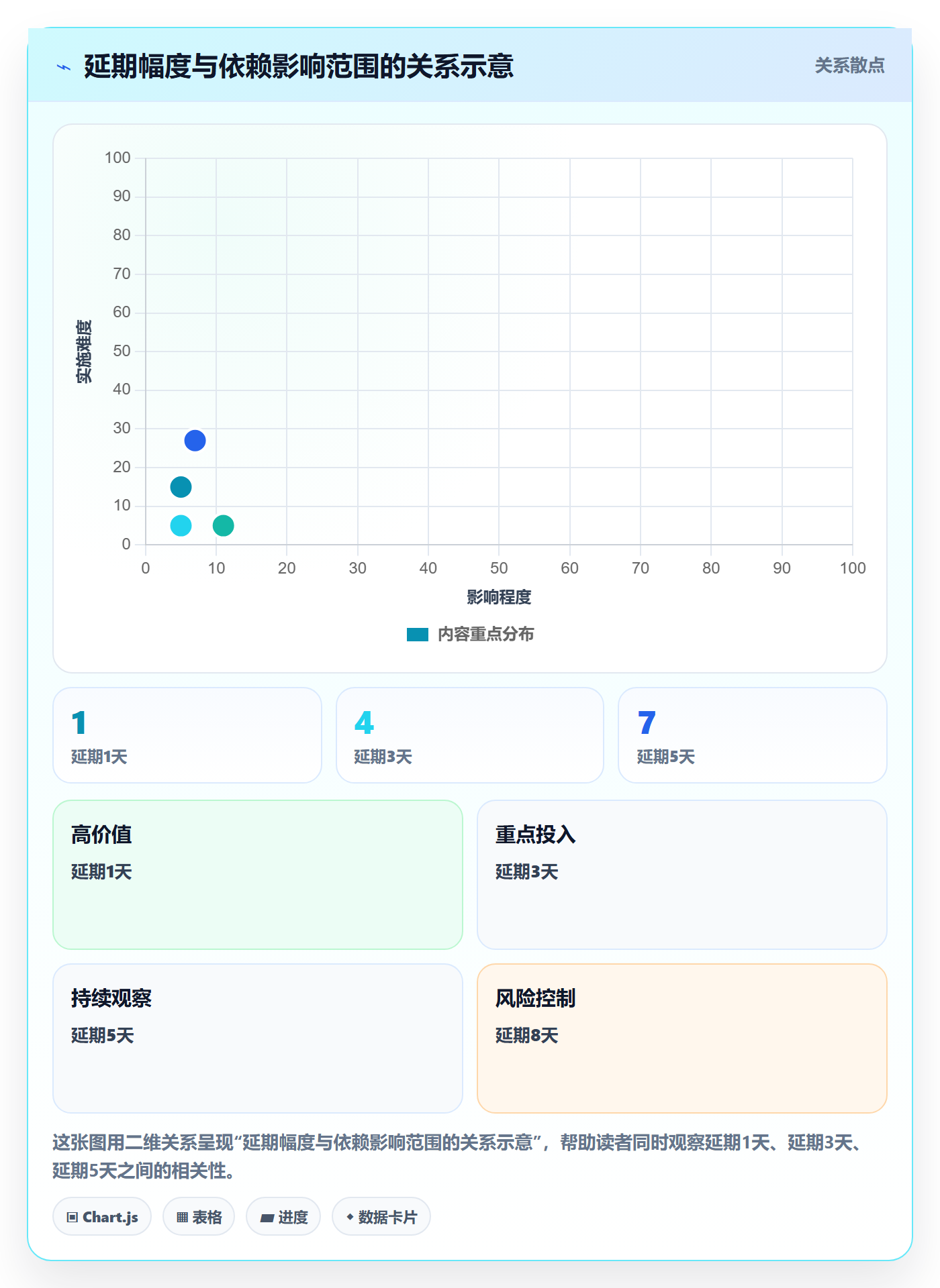计划安排怎么做？企业管理者风险控制：日历视图从0到1