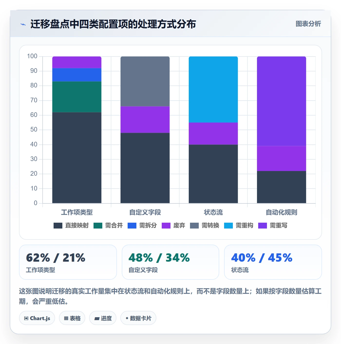 模板复用管理指南:研发团队如何做好项目模板,风险控制全流程