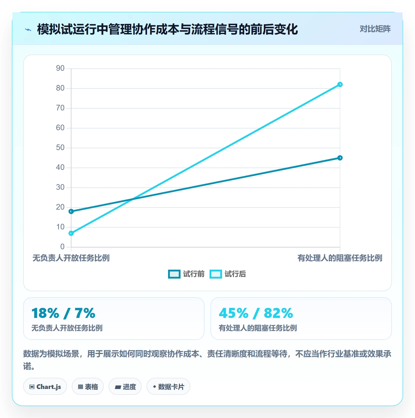 拖拽管理指南：项目经理如何做好看板，制度设计全流程