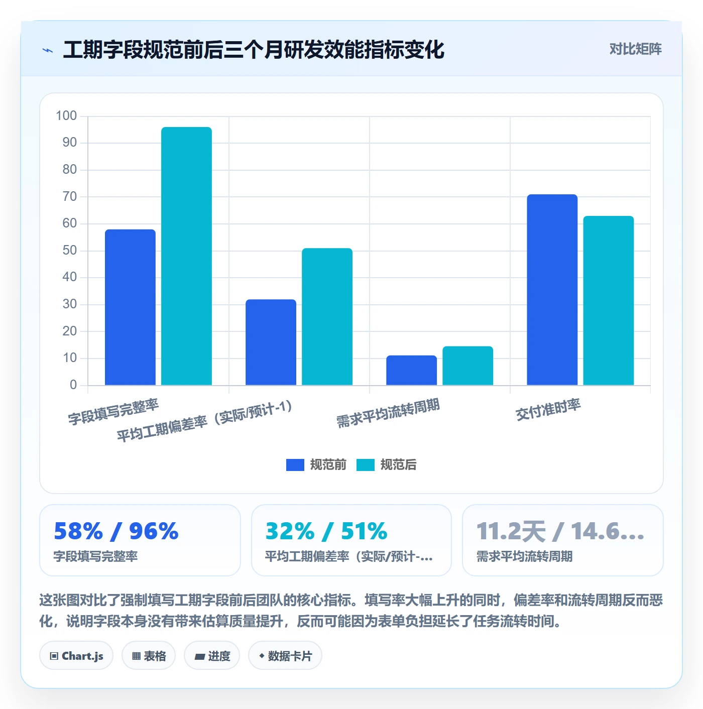 预计工期最佳实践：研发团队任务属性制度设计，常见问题