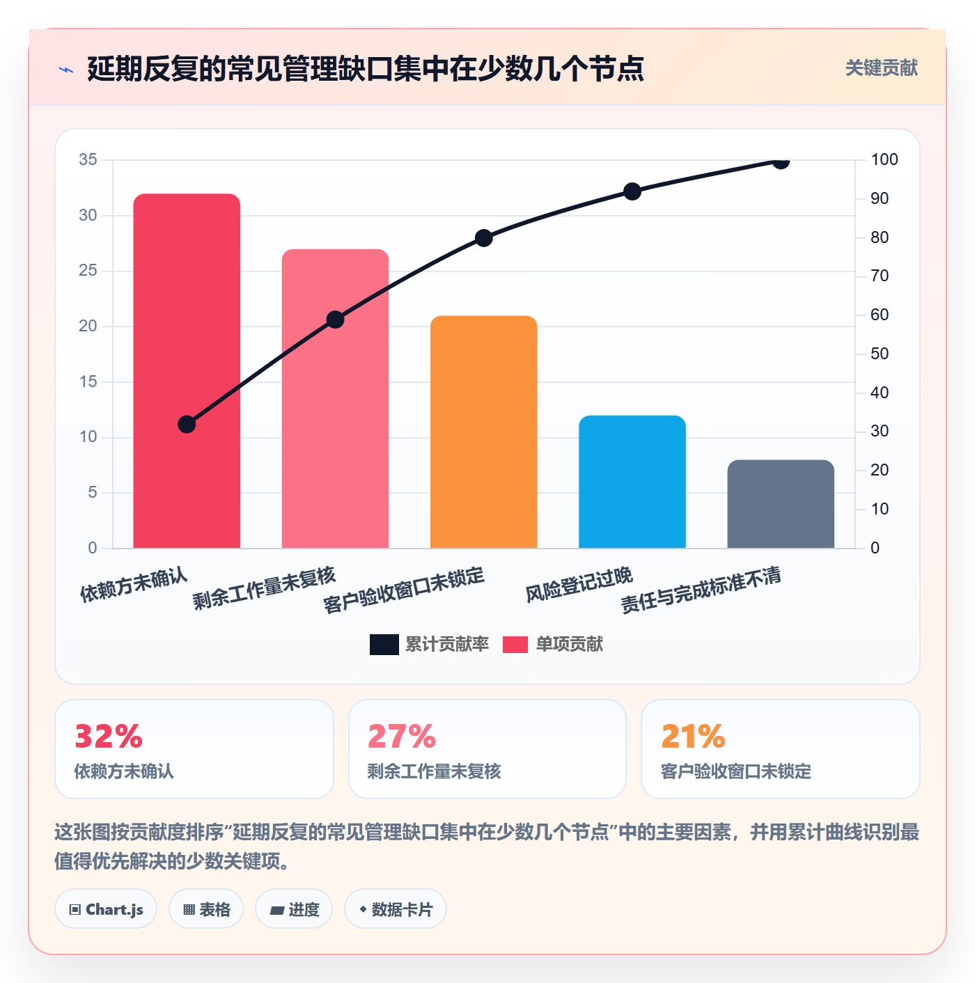 延期申请最佳实践：实施团队延期管理效率提升，常见问题