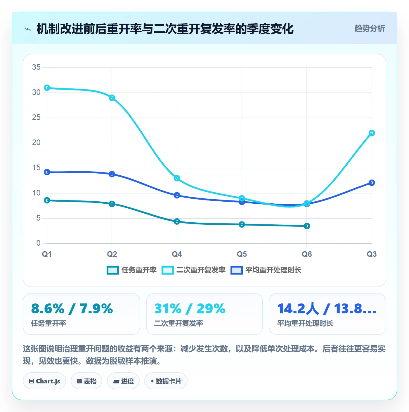 任务执行如何做好重开?企业管理者实操方法与操作步骤
