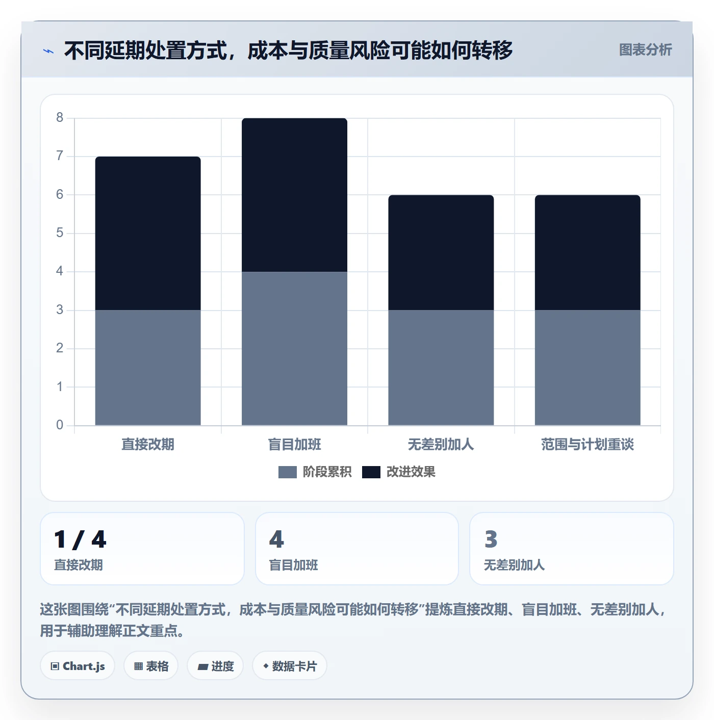 延期怎么做？企业管理者入门指南：延期管理从0到1