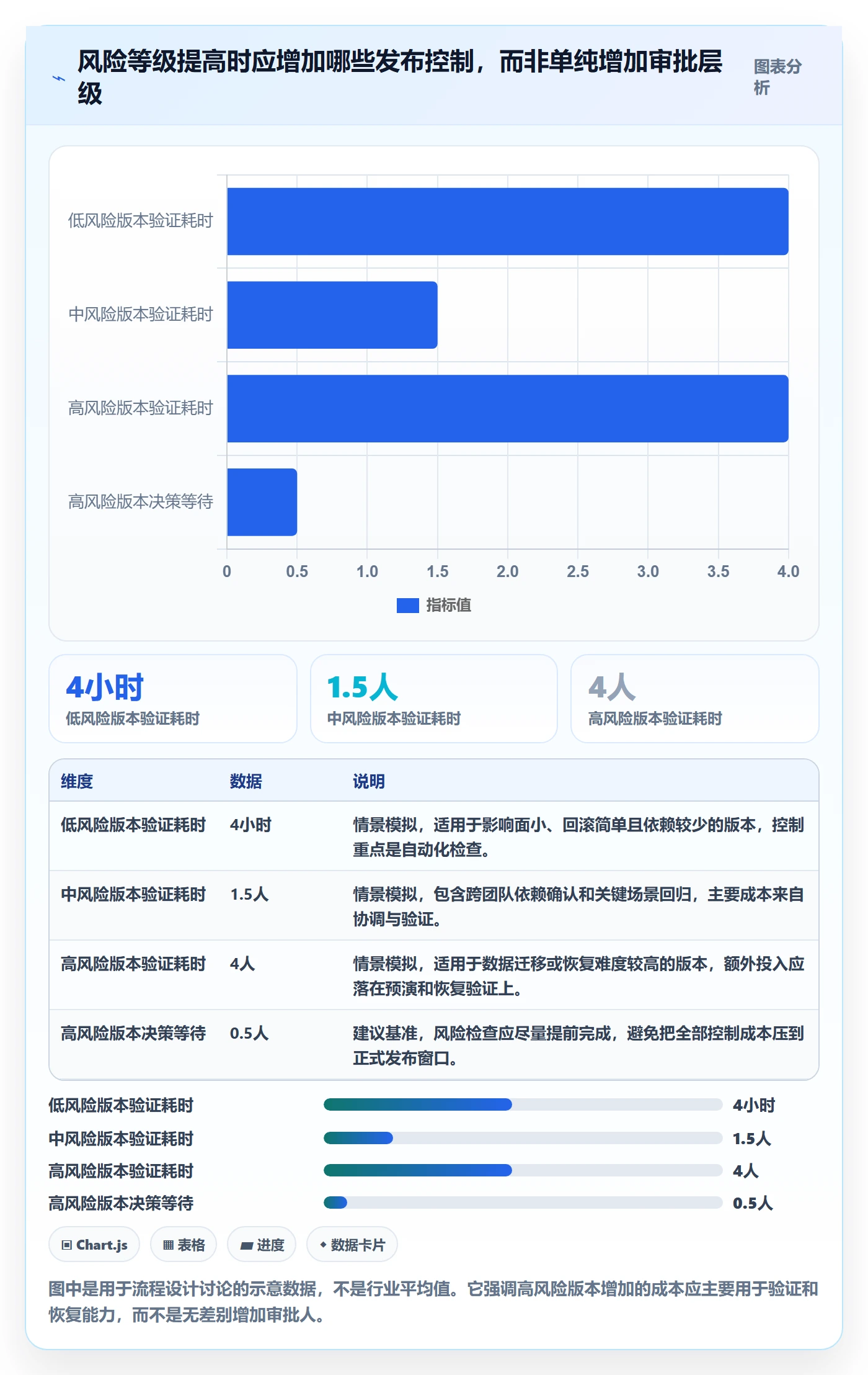 版本最佳实践:项目负责人版本管理流程优化,常见问题