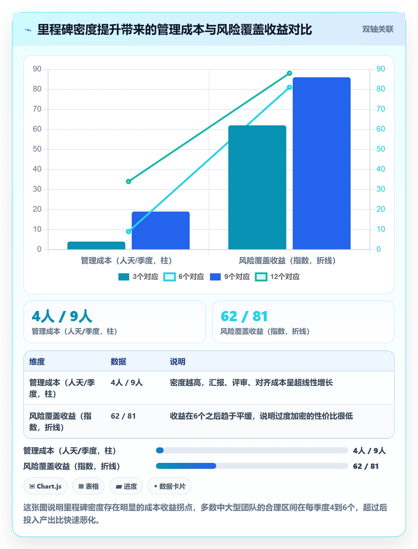 里程碑如何做好里程碑?研发团队实操方法与操作步骤