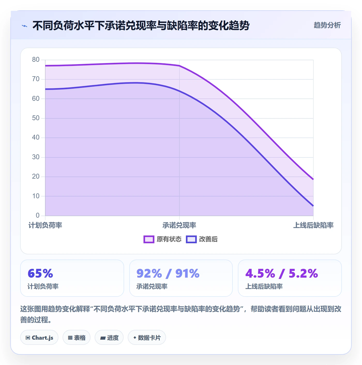 负荷管理方法大全:项目成员资源负载最佳实践落地清单