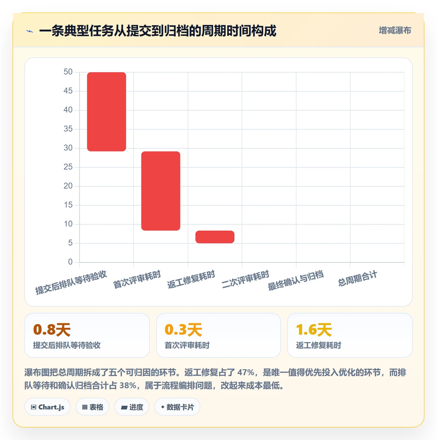 任务验收提交教程:PMO数据分析,避坑指南