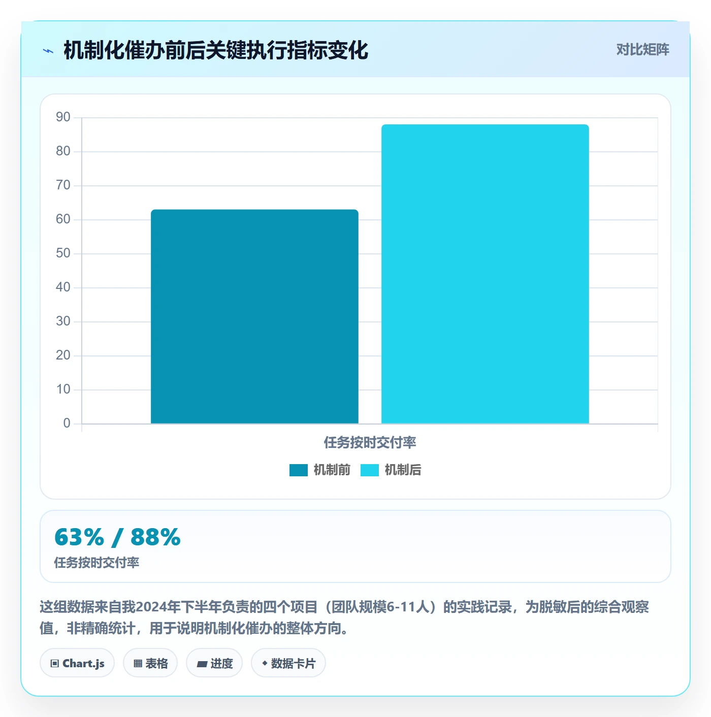 催办落地方案：项目经理开展任务提醒的落地方案案例解析