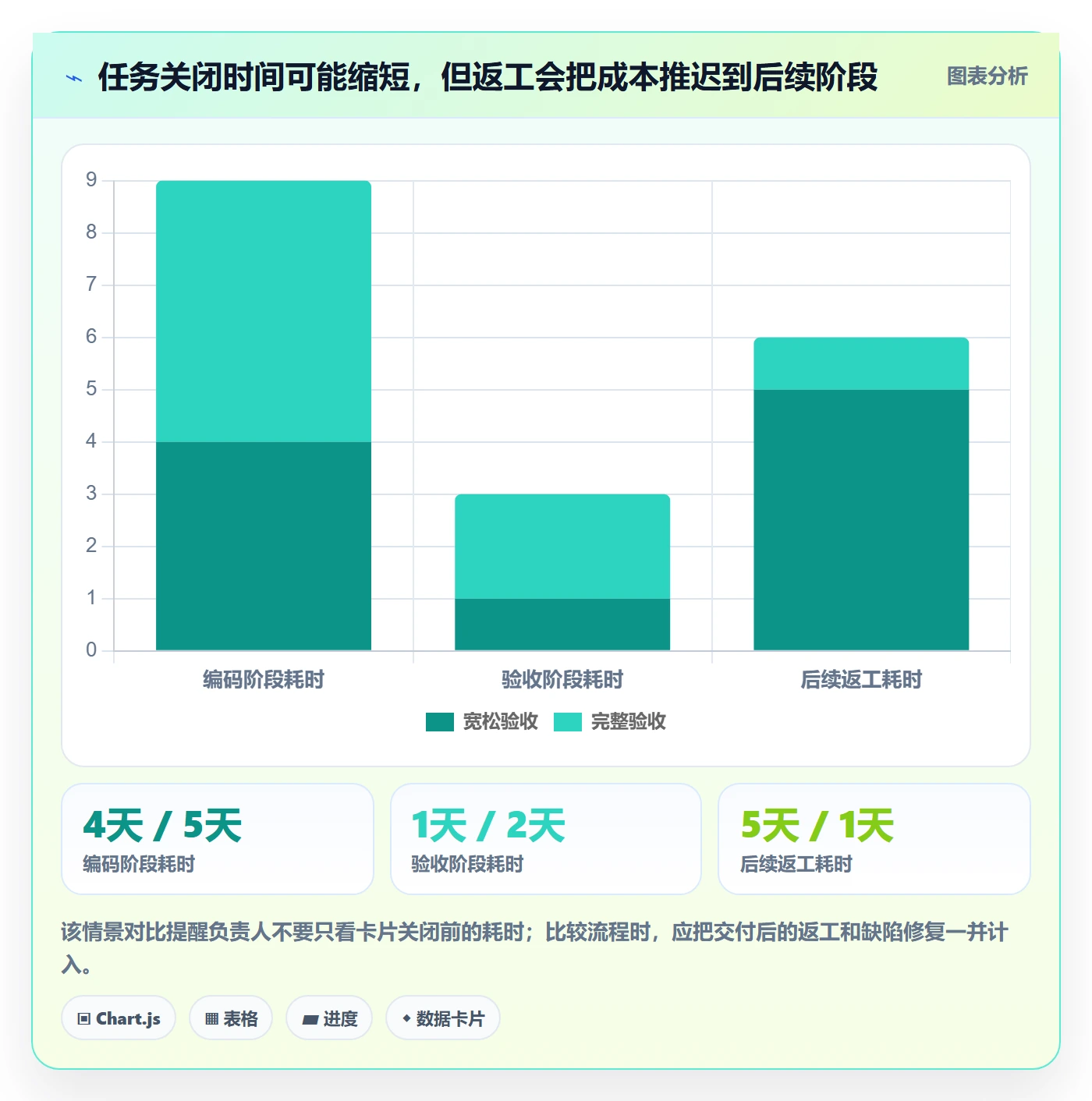 Task管理方法大全:项目负责人敏捷项目流程优化落地清单