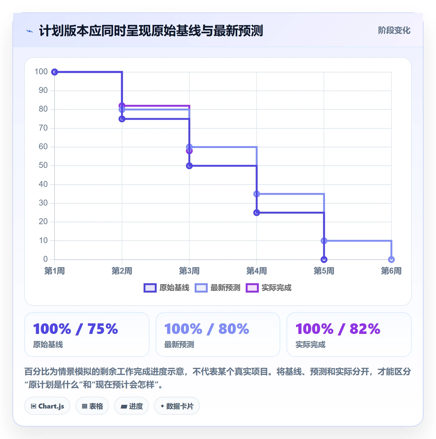 计划时间管理方法大全:研发团队甘特图落地方案落地清单