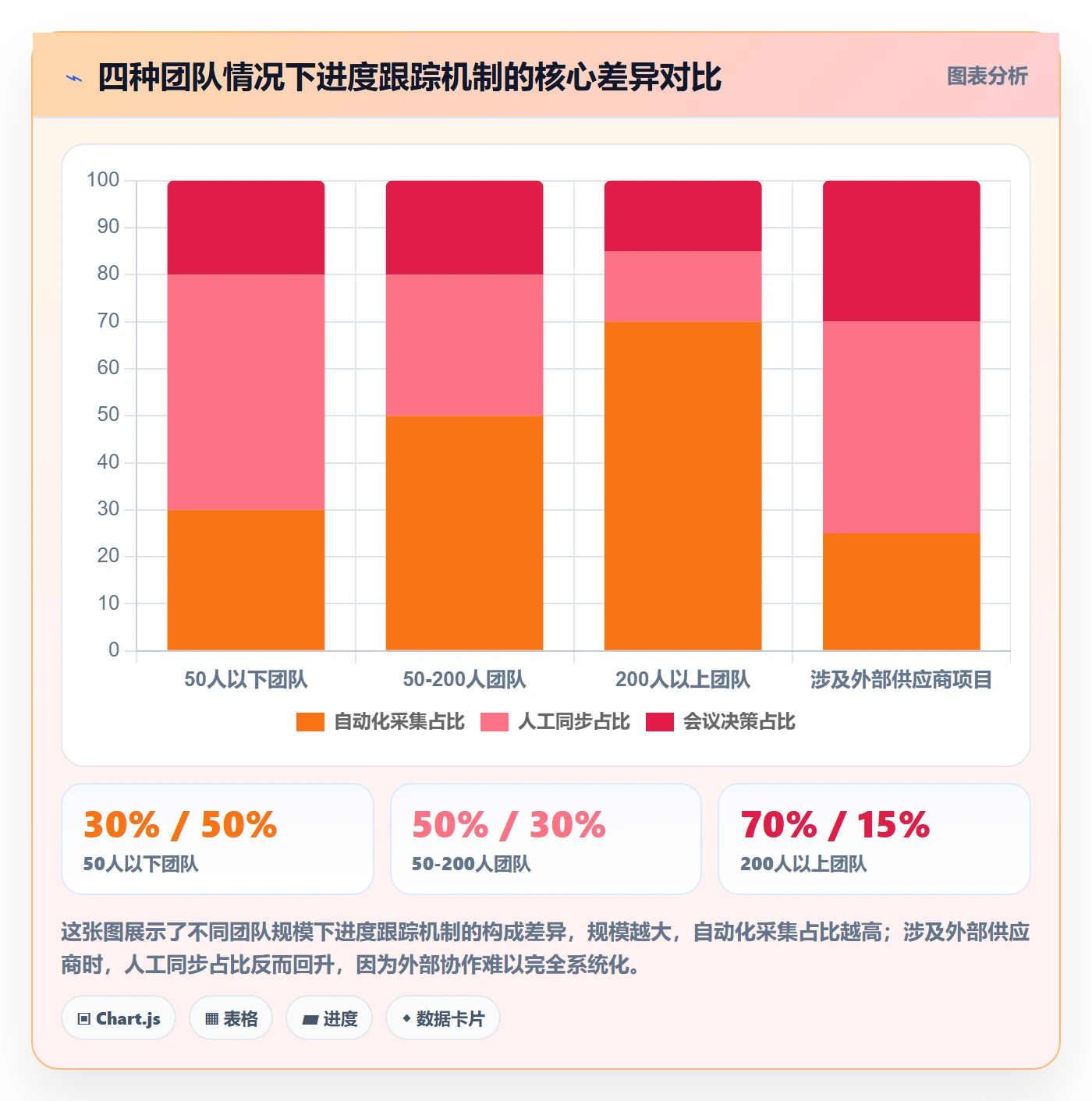 追踪落地方案：企业管理者开展进度跟踪的实操方法案例解析