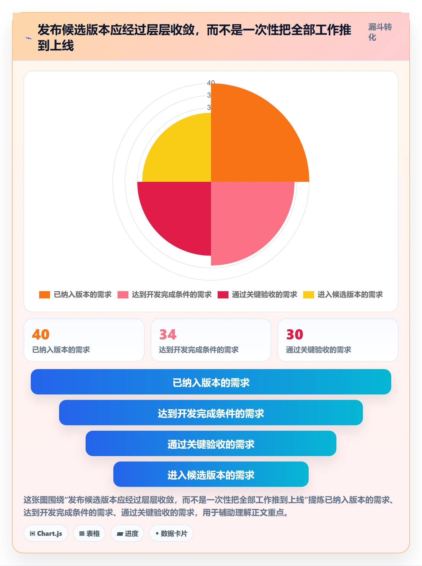 版本管理版本发布时间全流程:项目负责人效率提升与一文讲清