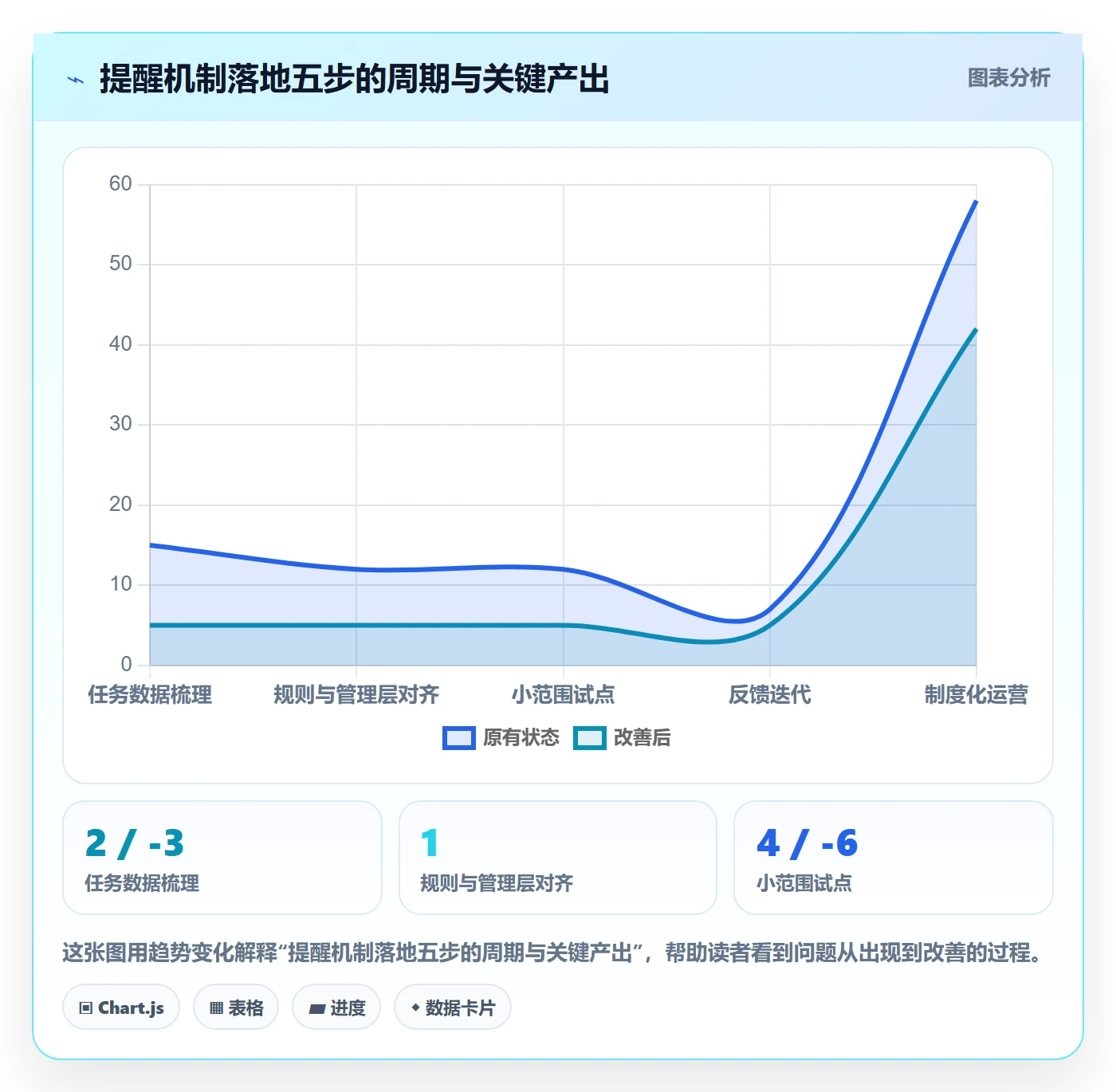 超期提醒最佳实践:PMO任务提醒落地方案,常见问题
