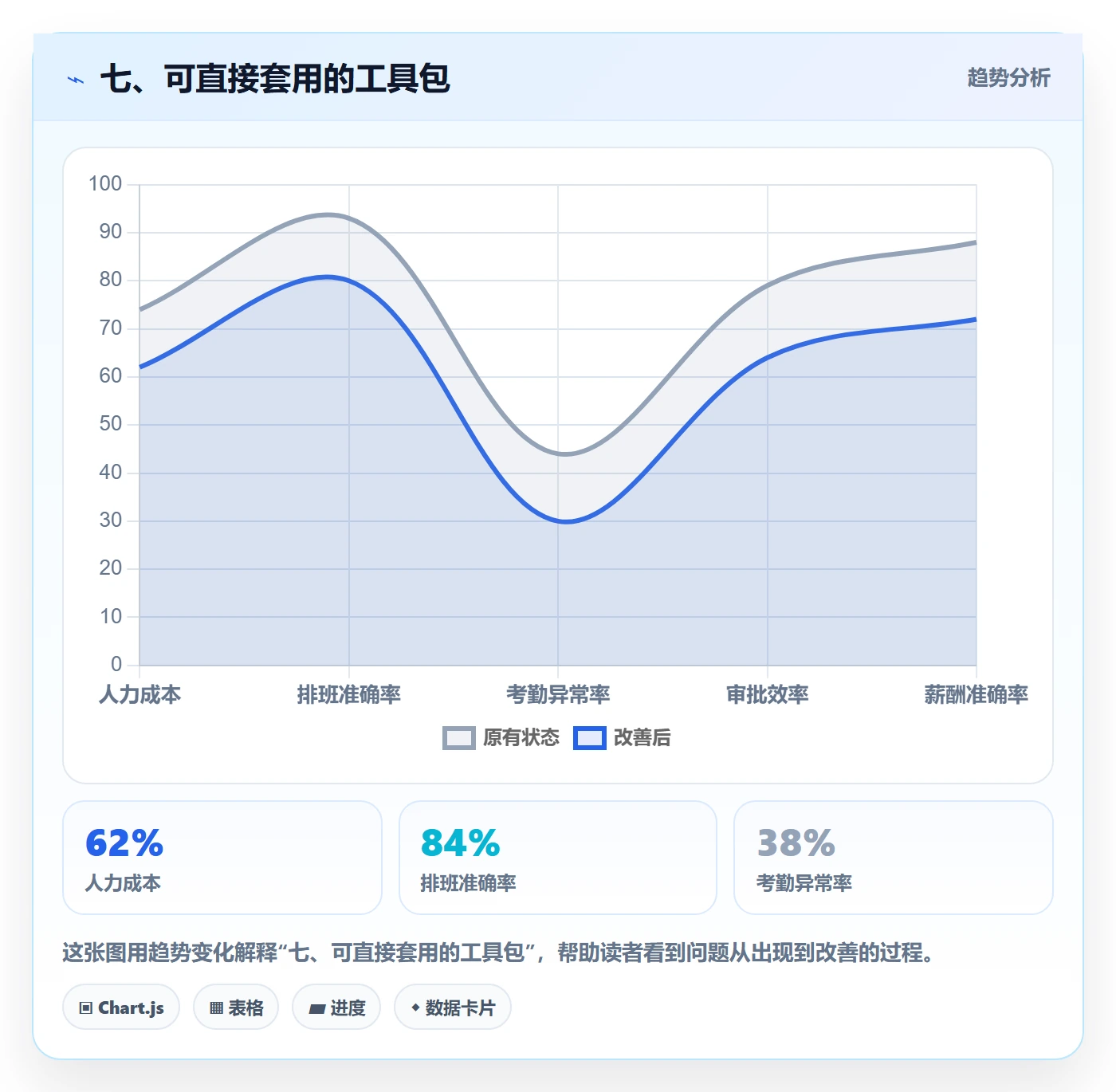七、可直接套用的工具包