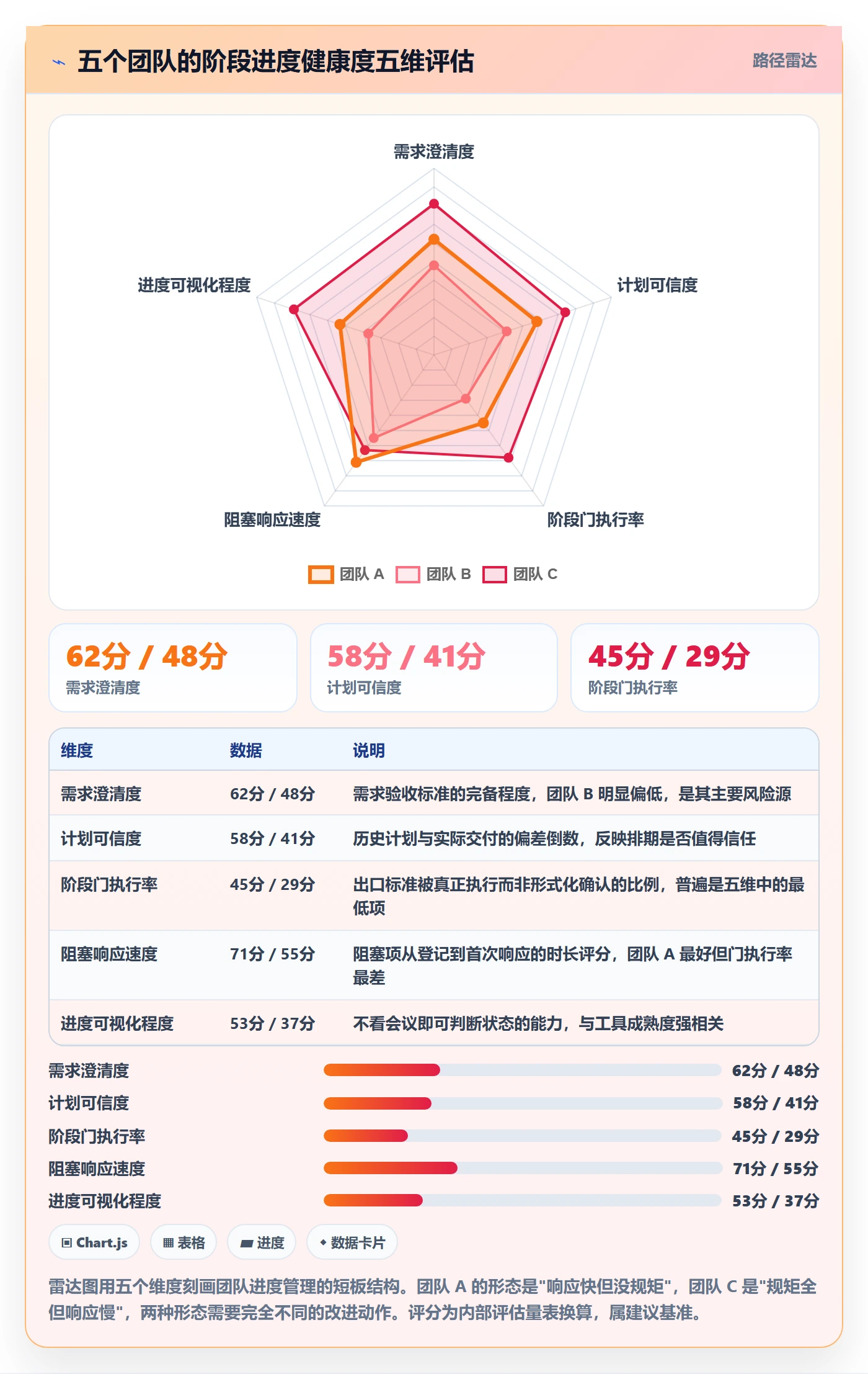 阶段进度管理指南:研发团队如何做好进度管理,效率提升全流程
