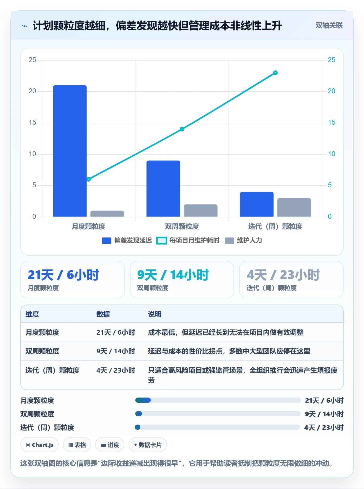 人力资源计划人员投入教程：研发团队风险控制，避坑指南