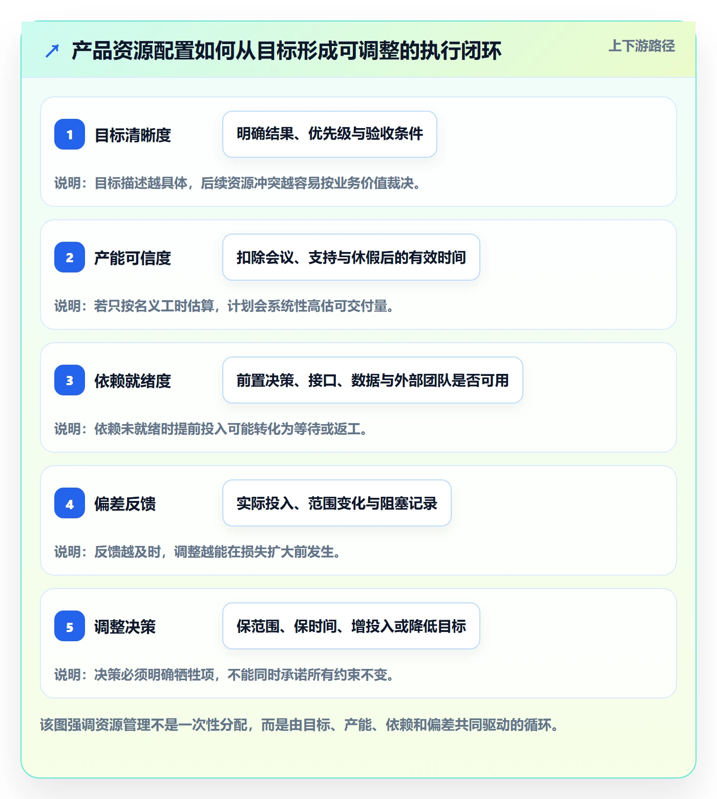 资源管理技能全流程：产品经理入门指南与一文讲清
